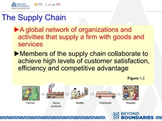 The Supply Chain
▶A global network of organizations and
activities that supply a firm with goods and
services
▶Members of the supply chain collaborate to
achieve high levels of customer satisfaction,
efficiency and competitive advantage
Figure 1.2
Farmer Syrup Bottler Distributor Retailer
producer
 