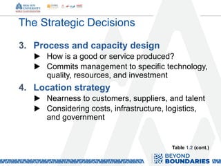 The Strategic Decisions
3. Process and capacity design
▶ How is a good or service produced?
▶ Commits management to specific technology,
quality, resources, and investment
4. Location strategy
▶ Nearness to customers, suppliers, and talent
▶ Considering costs, infrastructure, logistics,
and government
Table 1.2 (cont.)
 