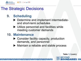 The Strategic Decisions
9. Scheduling
▶ Determine and implement intermediate-
and short-term schedules
▶ Utilize personnel and facilities while
meeting customer demands
10. Maintenance
▶ Consider facility capacity, production
demands, and personnel
▶ Maintain a reliable and stable process
Table 1.2 (cont.)
 