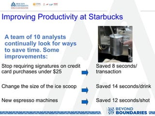 Improving Productivity at Starbucks
A team of 10 analysts
continually look for ways
to save time. Some
improvements:
Stop requiring signatures on credit
card purchases under $25
Saved 8 seconds/
transaction
Change the size of the ice scoop Saved 14 seconds/drink
New espresso machines Saved 12 seconds/shot
 