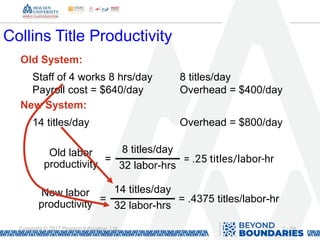1 - 54
Copyright © 2017 Pearson Education, Ltd.
Collins Title Productivity
Staff of 4 works 8 hrs/day 8 titles/day
Payroll cost = $640/day Overhead = $400/day
Old System:
14 titles/day Overhead = $800/day
New System:
8 titles/day
32 labor-hrs
=
Old labor
productivity
=
New labor
productivity
= .25 titles/labor-hr
14 titles/day
32 labor-hrs
= .4375 titles/labor-hr
 