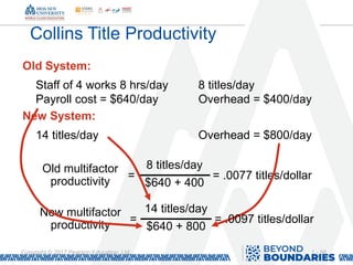 1 - 56
Copyright © 2017 Pearson Education, Ltd.
Collins Title Productivity
Staff of 4 works 8 hrs/day 8 titles/day
Payroll cost = $640/day Overhead = $400/day
Old System:
14 titles/day Overhead = $800/day
New System:
8 titles/day
$640 + 400
=
Old multifactor
productivity
=
New multifactor
productivity
= .0077 titles/dollar
14 titles/day
$640 + 800
= .0097 titles/dollar
 