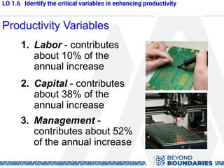 Productivity Variables
1. Labor - contributes
about 10% of the
annual increase
2. Capital - contributes
about 38% of the
annual increase
3. Management -
contributes about 52%
of the annual increase
LO 1.6 Identify the critical variables in enhancing productivity
 