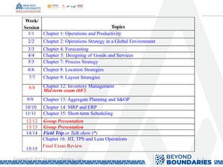 1 - 5
Copyright © 2017 Pearson Education, Ltd. 5
Week/
Session Topics
1/1 Chapter 1: Operations and Productivity
2/2 Chapter 2: Operations Strategy in a Global Environment
3/3 Chapter 4: Forecasting
4/4 Chapter 5: Designing of Goods and Services
5/5 Chapter 7: Process Strategy
6/6 Chapter 8: Location Strategies
7/7 Chapter 9: Layout Strategies
8/8 Chapter 12: Inventory Management
Mid-term exam (60’)
9/9 Chapter 13: Aggregate Planning and S&OP
10/10 Chapter 14: MRP and ERP
11/11 Chapter 15: Short-term Scheduling
12/12 Group Presentation
13/13 Group Presentation
14/14 Field Trip or Talk show (*)
15/15
Chapter 16: JIT, TPS and Lean Operations
Final Exam Review
 