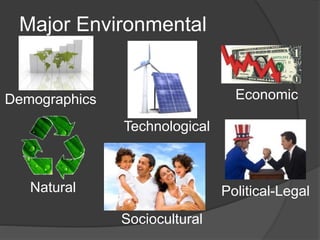 Major Environmental
Forces
Economic
Sociocultural
Natural
Technological
Political-Legal
Demographics
 