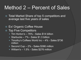 Method 2 – Percent of Sales
 Total Market Share of top 5 competitors and
average last five years of sales
 Ex/ Organic Coffee House
 Top Five Competitors
 Tim Horton’s – 76% - Sales $14 billion
 Starbucks – 7% - Sales $1.3 billion
 Timothy’s Coffees World Inc – 4% - Sales $736
million
 Second Cup – 2% - Sales $386 million
 William's – 1.5% - Sales $276 million
 