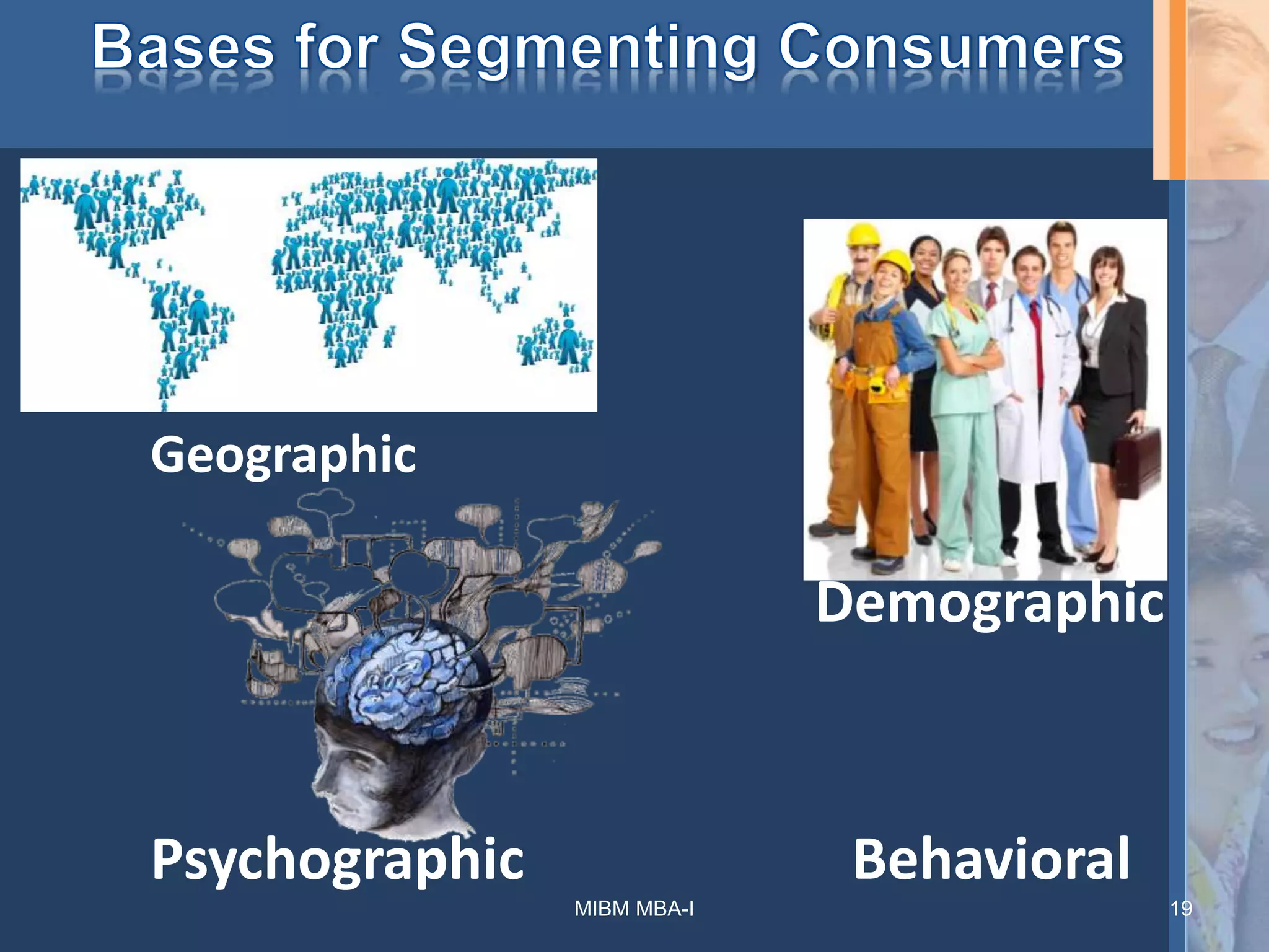Geographic
Demographic
Psychographic Behavioral
19MIBM MBA-I
 