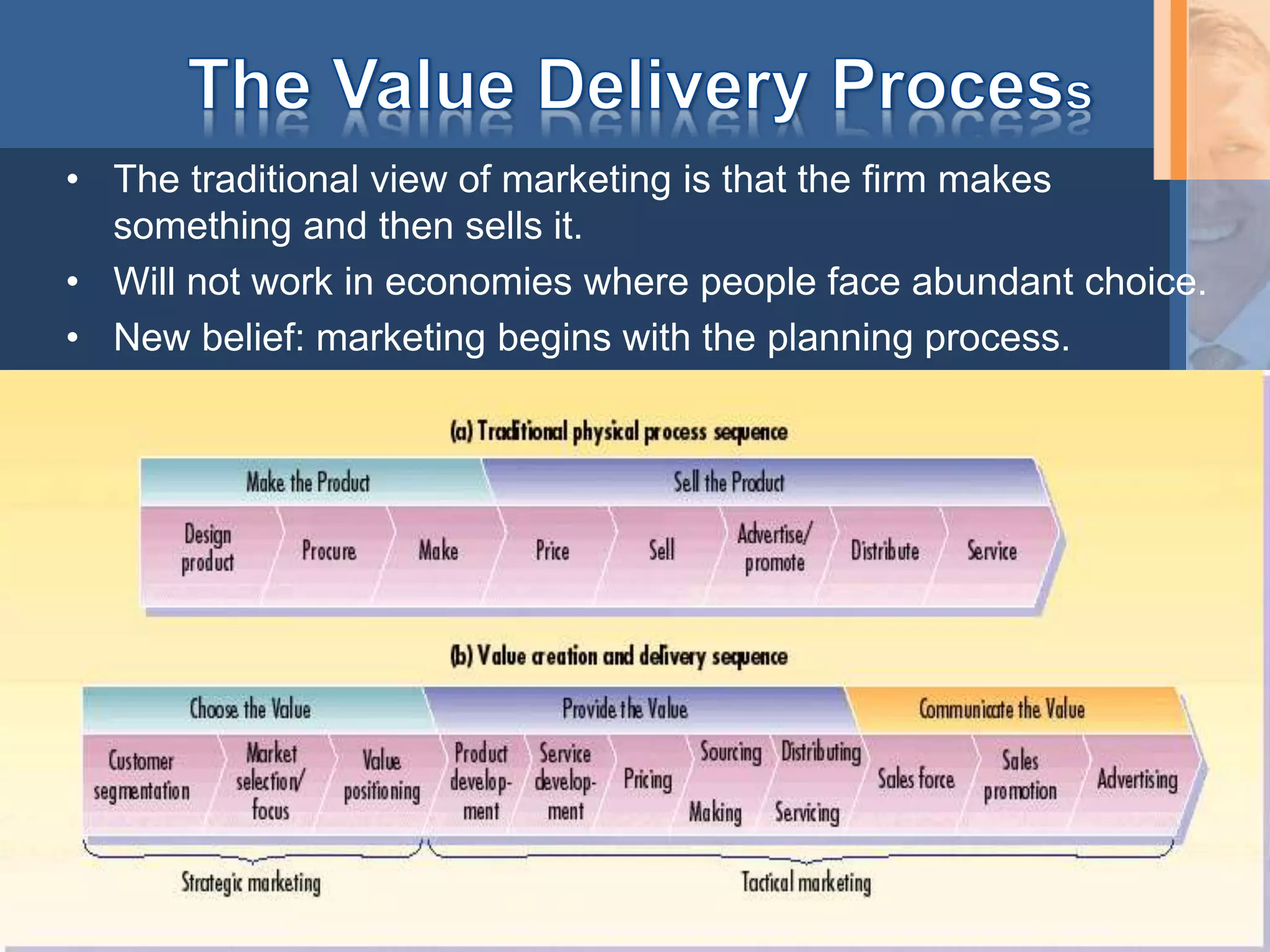 • The traditional view of marketing is that the firm makes
something and then sells it.
• Will not work in economies where people face abundant choice.
• New belief: marketing begins with the planning process.
 