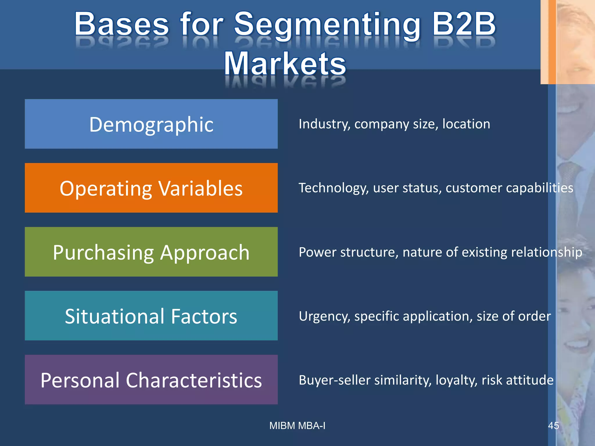 Demographic
Operating Variables
Purchasing Approach
Situational Factors
Personal Characteristics
Industry, company size, location
Technology, user status, customer capabilities
Power structure, nature of existing relationship
Urgency, specific application, size of order
Buyer-seller similarity, loyalty, risk attitude
45MIBM MBA-I
 