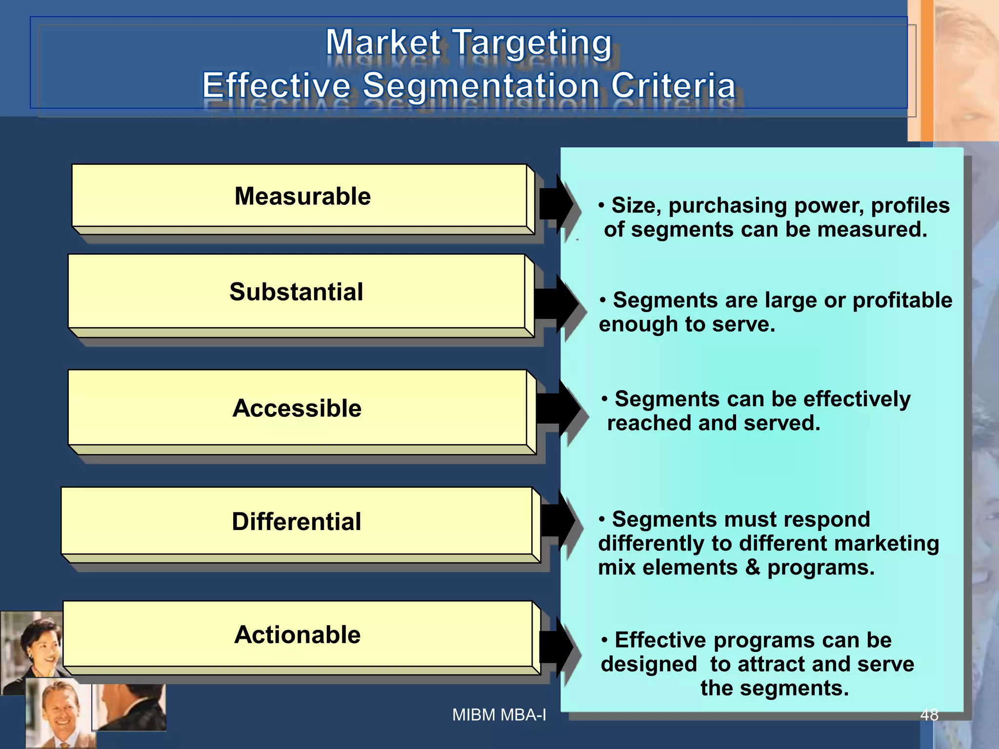 • Size, purchasing power, profiles
of segments can be measured.
• Segments are large or profitable
enough to serve.
Measurable
Substantial
Accessible
Differential
Actionable
• Segments must respond
differently to different marketing
mix elements & programs.
• Effective programs can be
designed to attract and serve
the segments.
48MIBM MBA-I
• Segments can be effectively
reached and served.
 