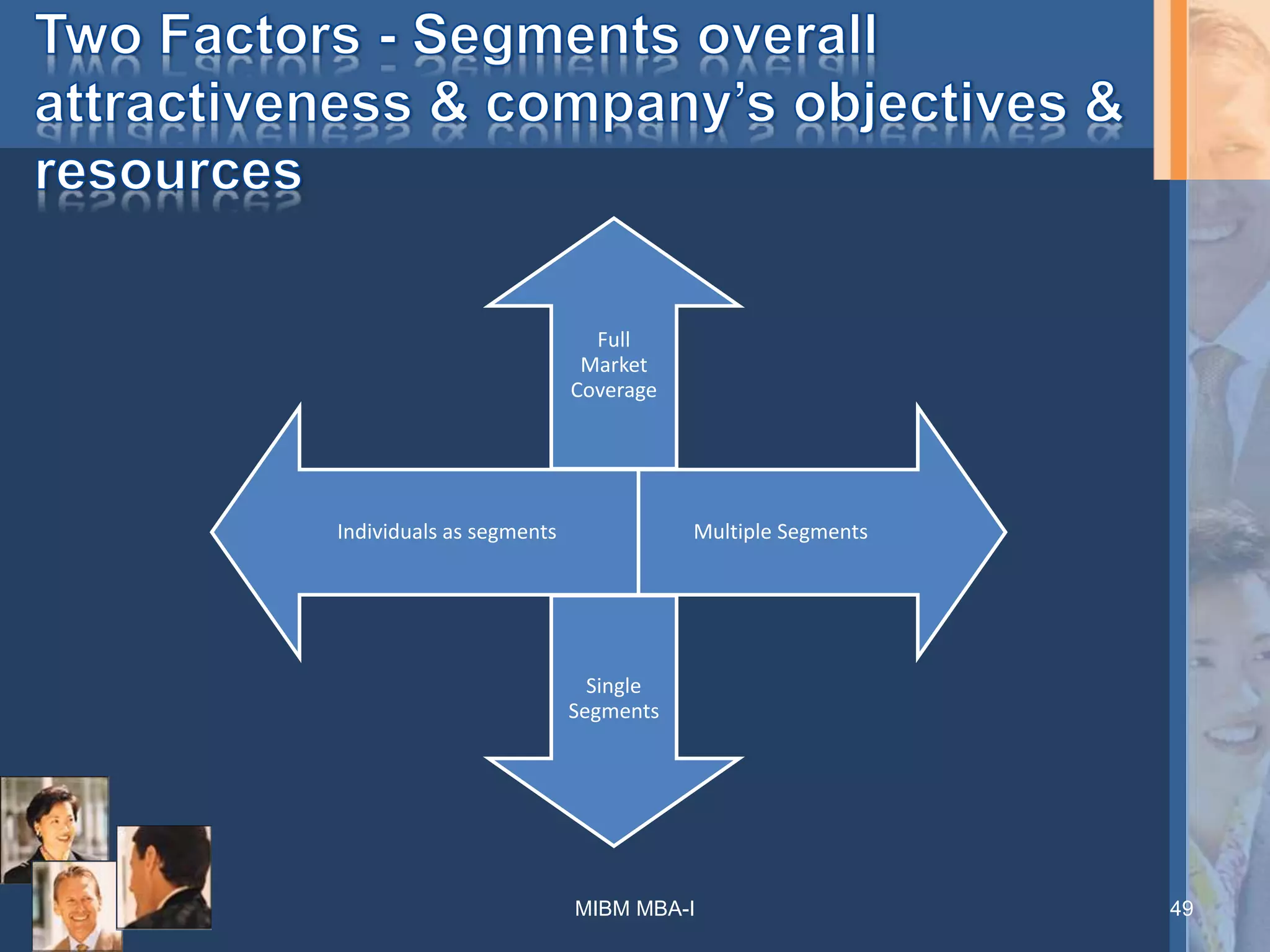 Full
Market
Coverage
Multiple Segments
Single
Segments
Individuals as segments
MIBM MBA-I 49
 