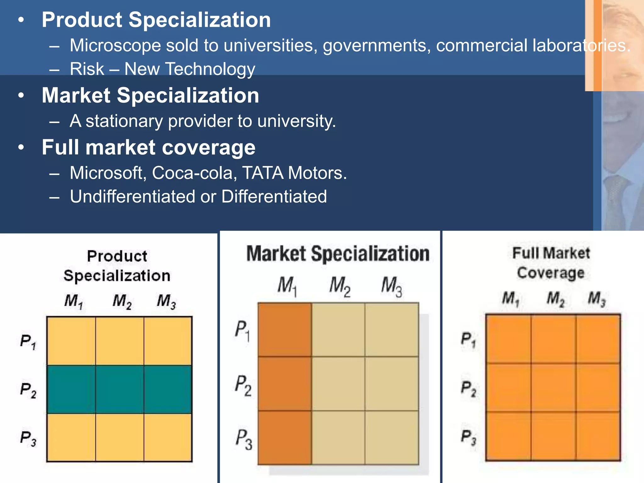 • Product Specialization
– Microscope sold to universities, governments, commercial laboratories.
– Risk – New Technology
• Market Specialization
– A stationary provider to university.
• Full market coverage
– Microsoft, Coca-cola, TATA Motors.
– Undifferentiated or Differentiated
52MIBM MBA-I
 