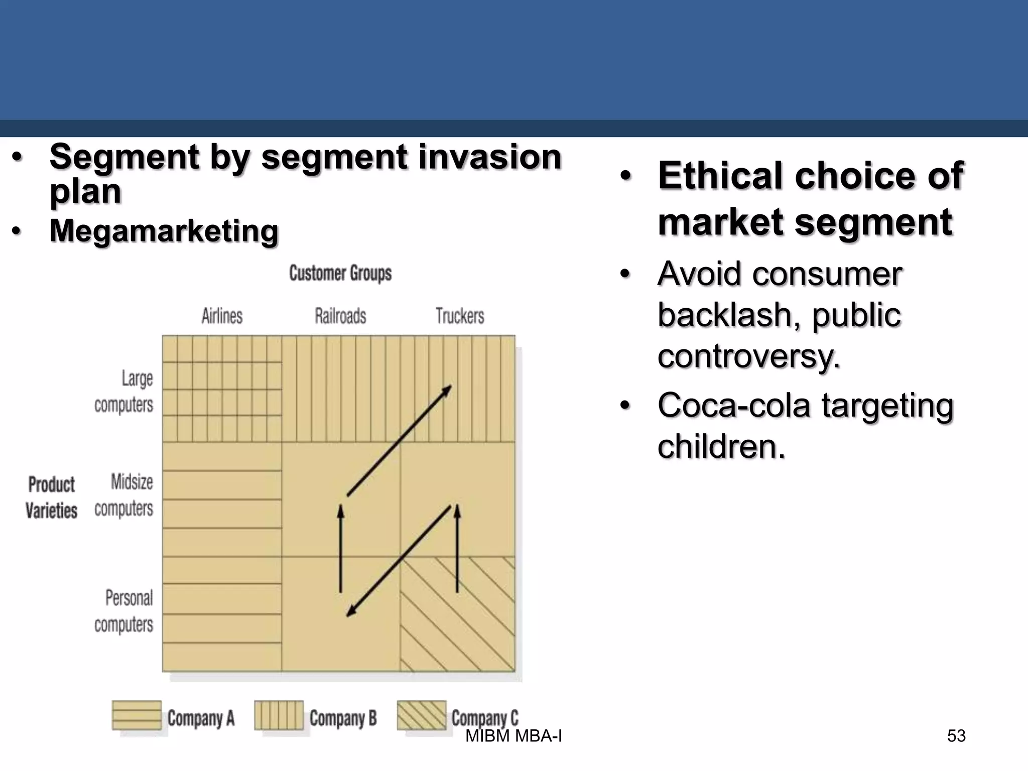 • Segment by segment invasion
plan
• Megamarketing
• Ethical choice of
market segment
• Avoid consumer
backlash, public
controversy.
• Coca-cola targeting
children.
53MIBM MBA-I
 