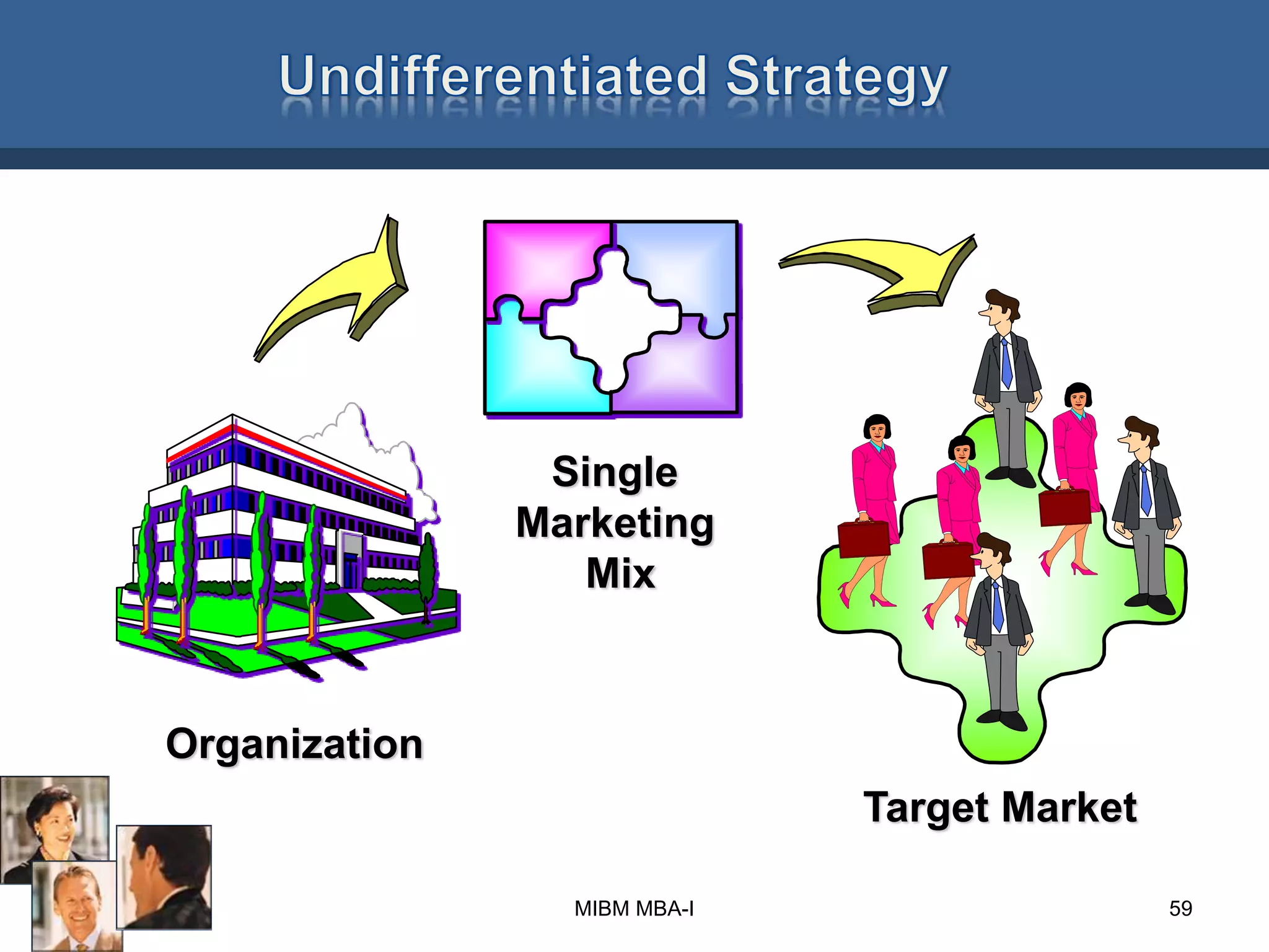 Single
Marketing
Mix
Target Market
Organization
59MIBM MBA-I
 