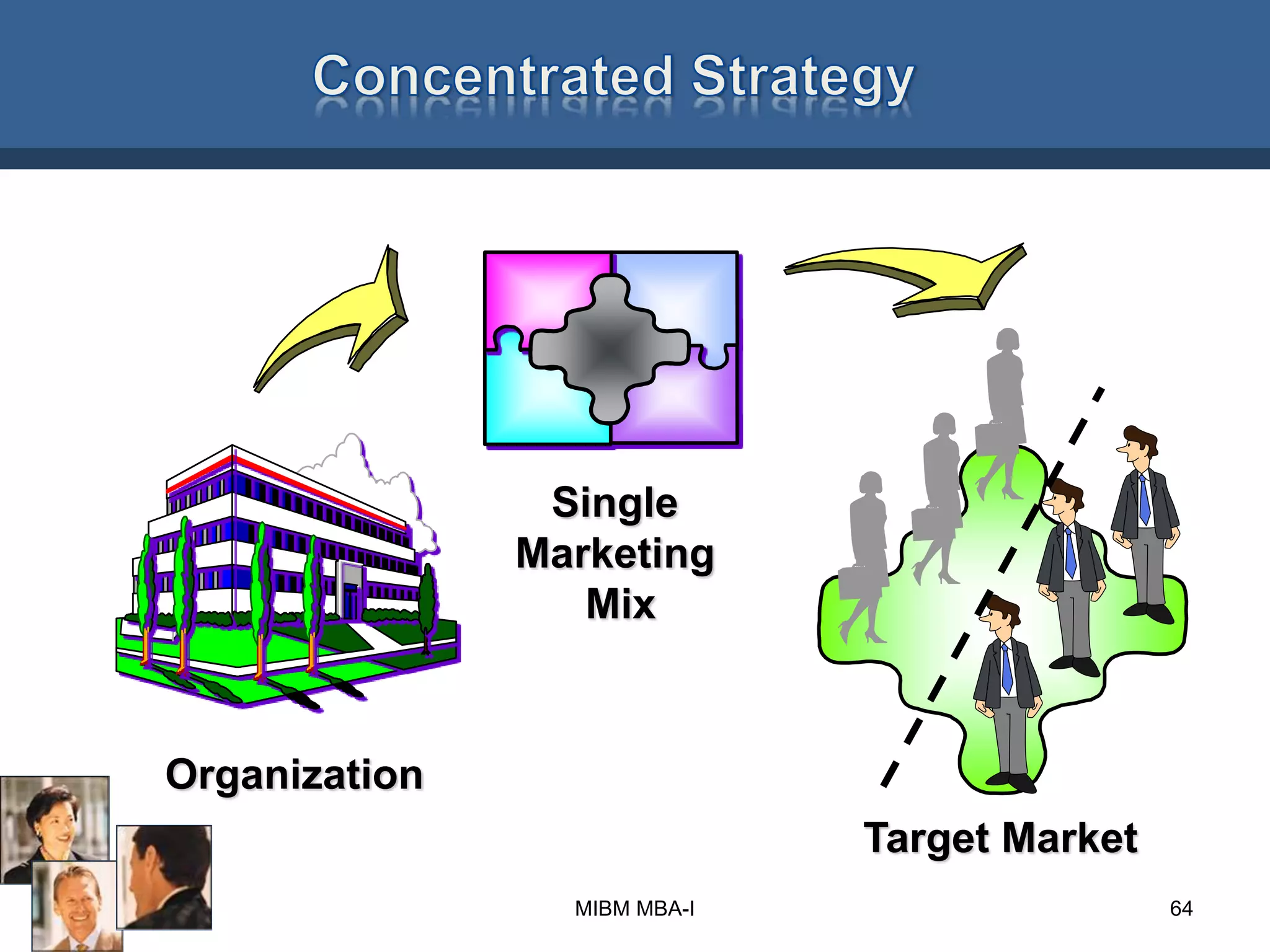 Single
Marketing
Mix
Target Market
Organization
64MIBM MBA-I
 