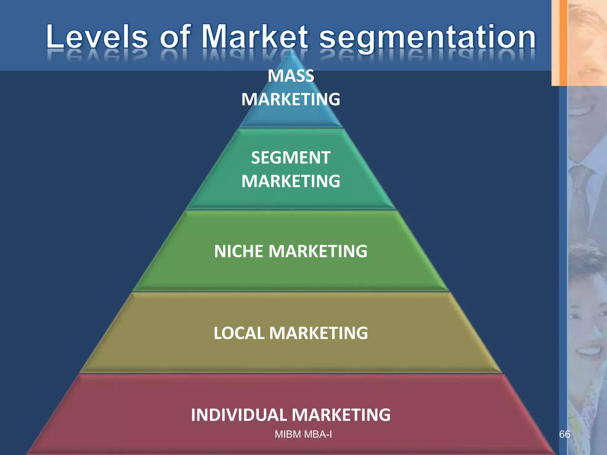 MASS
MARKETING
SEGMENT
MARKETING
NICHE MARKETING
LOCAL MARKETING
INDIVIDUAL MARKETING
66MIBM MBA-I
 