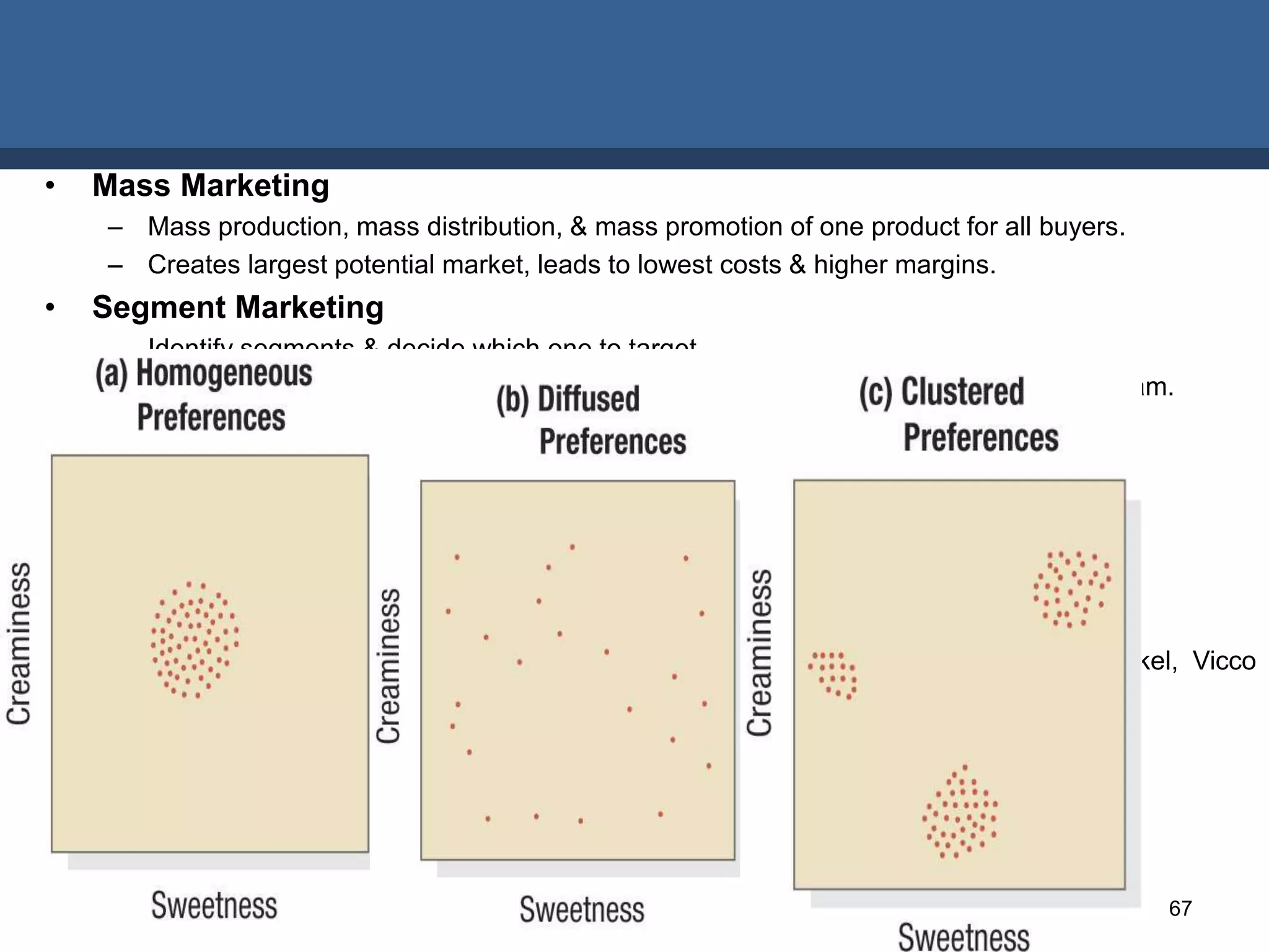 • Mass Marketing
– Mass production, mass distribution, & mass promotion of one product for all buyers.
– Creates largest potential market, leads to lowest costs & higher margins.
• Segment Marketing
– Identify segments & decide which one to target
– Better design, price, disclose, deliver product & services & fine tune marketing program.
– Car top end & base models.
– Domestic airlines
– Preference Segments - Homogeneous, Diffused & Clustered - Diagram
• Niche Marketing
– Narrowly defined customer group seeking a distinctive mix of benefits.
– Dividing segments into subsegments.
– Ezee from Godrej, Crack ointment from Paras, Itchgaurd, Neem Active by Henkel, Vicco
Vajrdanti, Meswak, Babool, Astha TV, Star Cricket by ESPN STAR, TEN Cricket,
– Pay premium price for product which will best satisfy their need.
– Himalaya Ayurvedic in India, plus size fashion by Revolution clothing pvt ltd.
MIBM MBA-I 67
 