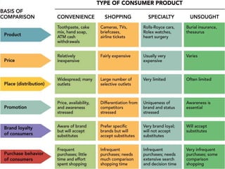 Product First P of Marketing Mix | PPTX