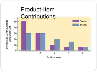 Product First P of Marketing Mix | PPTX