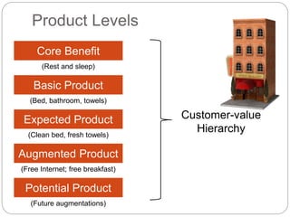 Product First P of Marketing Mix | PPTX