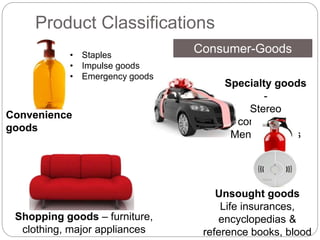 Unsought Clothes Example Unsought Goods
