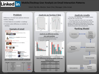 RESEARCH POSTER PRESENTATION DESIGN © 2012
www.PosterPresentations.com
Difference of email user patterns between
mobile, desktop.
1.Click behavior on mobile vs desktop.
2.Content order difference on mobile vs
desktop
Problem
Uctr Difference between setion name on
Same Format
Analysis resultsAnalysis on Section Click
Example of email Ranking Model
personalization email content
1. As the section position increases the Uctr drops.
2. As the section size increases the Uctr drops.
3. Top position is important
1. First link is very important, since it actually contains
more than 50% of all the clicks.
2. The section order that we have now is not optimal.
3. On the Mobile data, the click distribution for the first
position is higher than the Desktop data, but the click
distribution on mobile drops faster than the desktop data
from the first position to the second position.
Intern: Bo Ma, Mentor: Sean Choi, Manager: Utku Irmak
Mobile/Desktop User Analysis on Email Interaction Patterns
Each person
Section:
1.Shares
2.Pymk
3.Profile
Feature selection
Pairwise example
LR Model
TrainingRank prediction
Recency,
WilsonInterval,
positions
SectionNo SectionName
0 positions
1 milestones
2 profile
3 SharesA
4 Pymk
5 connections
6 `ements
SectionNo SectionName
0 positions
1 milestones
2 shares
3 profile
4 endorsements
5 connections
6 pymk
Format section name Uctr
shares;endorsements shares 0.070833333
shares;endorsements endorsements 0.027083333
shares;endorsements;conne
ctions
shares 0.067493113
shares;endorsement;connect
ions
endorsements 0.022956841
shares;endorsements;conne
ctions
connections 0.02892562
shares;endorsements;pymk shares 0.073609732
shares;endorsements;pymk endorsements 0.025819265
shares;endorsements;pymk pymk 0.02599861
Analysis on different section,
size and position
 