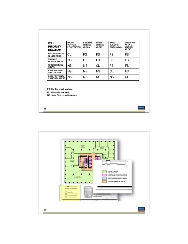 Boma standardsupdate