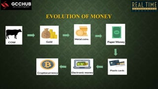 EVOLUTION OF MONEY
 