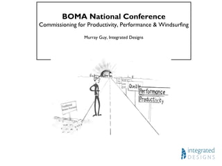 BOMA National Conference
Commissioning for Productivity, Performance & Windsurfing
Murray Guy, Integrated Designs
 