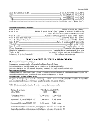 Bomba serie FPR
3530, 3450, 3550, 3540, 1051...................................................................1 mm (0.040”) / 0.5 mm (0.020”)
3520...........................................................................................................0.5 mm (0.020”) / 1 mm (0.040”)
750................................................................................................................1 mm (0.040”) / 1 mm (0.040”)
1161...........................................................................................................1.5 mm (0.060”) / 2 mm (0.080”)
4000…………………………………………………………………………2.0 mm (0.80”) / 2 mm (0.80”)
HERRAMIENTAS DE ARMADO Y DESARMADO
Cubo de 9/16”................................................................................................ Pernos de motor 56C – 140TC
Cubo de 3/4”.....................................Pernos de motor 180TC – 280TC, pernos de armazón de doble brida
...................................................................................... Pernos de abrazadera de armazón de brida sencilla
Cubo de 15/16”........................................................Tuerca del impulsor, pernos de motor 320TC – 360TC
Cubo de 3/16” para llave Allen.......................................................................Collarines de eje 56C – 250TC
Cubo de 1/4” para llave Allen.................................................................... Collarines de eje 280TC – 360TC
Llave de 3/4”.......................................................................................Perno de abrazadera de brida sencilla
Trinquete..........................................................................................................................Para aflojar pernos
Llave de torsión......................................................................................................Para el apretado correcto
Pinzas ajustables...............................................................................................Para quitar tuberías de agua
Martillo de cara suave..............................................................Para quitar las tuercas de estrella de la tapa
Varilla de 3/8”................................................................Para sostener el eje al apretar y aflojar el impulsor
Lubricante de grado alimenticio…………………………………Para lubricar los empaques
MANTENIMIENTO PREVENTIVO RECOMENDADO
MANTENIMIENTO RECOMENDADO PARA SELLOS
Inspeccionar visualmente los sellos todos los días en busca de fugas.
Reemplazar el sello mecánico cada año en condiciones de trabajo normales.
Reemplazar el sello mecánico con la frecuencia necesaria en condiciones de trabajo rudo.
INSPECCIÓN DE ELASTÓMEROS
Inspeccione todos los elastómeros al realizar el mantenimiento de la bomba. Recomendamos reemplazar los
elastómeros (empaques) al reemplazar sellos, el eje de la bomba o el motor.
RECOMENDACIONES DE LUBRICACIÓN DEL MOTOR
Use grasa de alto grado para cojinetes esféricos y de rodillos. Se recomiendan Shell Dolium R o Chevron SRI
para condiciones de servicio normales. (Vea las tablas 1 a 3 para más detalles.)
Tabla 1: Intervalos de lubricación de motor para condiciones normales
Tamaño de armazón
NEMA/(IEC)
Velocidad nominal (RPM)
3500 1750
Hasta 210 (132 IEC) 5,500 horas 12,000 horas
Mayor que 210, hasta 280 (180 IEC) 3,600 horas 9,500 horas
Mayor que 280, hasta 360 (225 IEC) 2,200 horas 7,400 horas
En condiciones de servicio severas, multiplique el intervalo de horas por 0.5.
En condiciones de servicio severas, multiplique el intervalo de horas por 0.1.
5
 