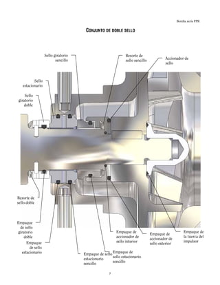 Bomba serie FPR
CONJUNTO DE DOBLE SELLO
Empaque de
sello estacionario
sencillo
Empaque de
la tuerca del
impulsor
Empaque de
accionador de
sello exterior
Empaque de
accionador de
sello interior
Empaque de sello
estacionario
sencillo
Sello
estacionario
Sello giratorio
sencillo
Resorte de
sello sencillo
Accionador de
sello
Sello
giratorio
doble
Empaque
de sello
estacionario
Empaque
de sello
giratorio
doble
Resorte de
sello doble
7
 
