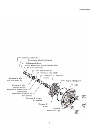 Bomba serie FPR
Resorte de sello doble
Empaque de sello giratorio doble
Sello giratorio doble
Empaque de sello estacionario doble
Sello estacionario
Empaque de sello
estacionario sencillo
Sello giratorio sencillo
Empaque de sello
giratorio sencillo
Resorte de sello sencillo
Empaque de accionador de
sello interior
Accionador
de sello
Empaque de accionador de
sello exterior
Impulsor
Empaque de la tuerca
del impulsor
Tuerca del impulsor
Empaque de
la tapa
Tapa
Tuerca de
estrella de la tapa
9
 