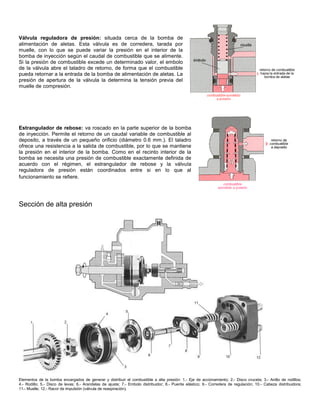 Válvula reguladora de presión: situada cerca de la bomba de
alimentación de aletas. Esta válvula es de corredera, tarada p...