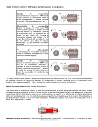 Fases de la generación y distribución del combustible a alta presión.
Entrada de combustible:
Con el émbolo (1) en posició...