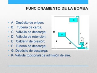 FUNCIONAMIENTO DE LA BOMBA
• A Depósito de origen;
• B Tubería de carga;
• C Válvula de descarga;
• D Válvula de retención...