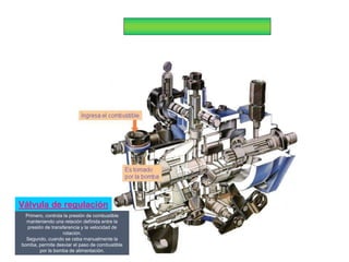 JUNIO - 2007 4
Primero, controla la presión de combustible
manteniendo una relación definida entre la
presión de transferencia y la velocidad de
rotación.
Segundo, cuando se ceba manualmente la
bomba, permite desviar el paso de combustible
por la bomba de alimentación.
Válvula de regulación
 