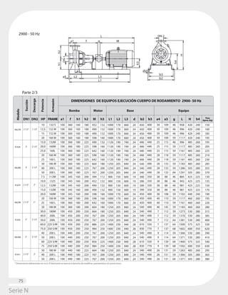 75
Parte 2/3
DIMENSIONES DE EQUIPOS EJECUCIÓN CUERPO DE RODAMIENTO 2900- 50 Hz
Modelo
Succión
Descarga
Potencia
Armazón
DN1 DN2 HP FRAME a1 f h1 h2 M h3 L1 L2 L3 d b2 b3 a4 a3 g H h4
L
Bomba Motor Base Equipo
Peso
Aprox.(kg)
2 1/2"
3"
3"
2 1/2"
2 1/2"
3"
3"
2 1/2"
1 1/2"
2 1/2"
2 1/2"
2"
2“
2 1/2"
2 1/2"
2"
L
L3
L1
h3
b3
b2
h4
H
h1
h2
DN-1
DN-2
L2
a4
a3
M
g
f
a1
Od
2900 - 50 Hz
10
12,5
15
20
15.0
20.0
25.0
20
25
30
40
50
7.5
10.0
12.5
15.0
20.0
20
25
30
30.0
40.0
50.0
60.0
75.0
40
50
60
75
30
40
50
132 S
132 M
132 M
160 M
132M
160M
160L
160 M
160 L
180 M
200 L
200 L
112M
132S
132M
132M
160M
160 M
160 L
180 M
180M
200L
200L
225 S/M
250 S/M
200 L
200 L
225 S/M
250 S/M
180 M
200 L
200 L
100
100
100
100
100
100
100
100
100
100
100
100
100
100
100
100
100
100
100
100
100
100
100
100
100
100
100
100
100
100
100
100
360
360
360
360
360
360
360
360
360
360
360
360
345
345
345
345
345
360
360
360
450
450
450
450
450
440
440
440
440
440
440
440
160
160
160
160
180
180
180
180
180
180
180
180
160
160
160
160
160
180
180
180
200
200
200
200
200
200
200
200
200
180
180
180
180
180
180
180
225
225
225
225
225
225
225
225
200
200
200
200
200
200
200
200
250
250
250
250
250
250
250
250
250
225
225
225
452
490
490
598
490
598
642
598
642
664
767
767
394
452
490
490
598
598
642
664
664
767
767
886
984
767
767
856
984
664
767
767
132
132
132
160
132
160
160
160
160
180
200
200
112
132
132
132
160
160
160
180
180
200
200
225
250
200
200
225
250
180
200
200
1000
1000
1000
1000
1120
1120
1120
1120
1120
1250
1250
1250
900
900
900
900
1000
1000
1000
1250
1250
1250
1250
1400
1400
1250
1250
1400
1400
1250
1250
1250
170
170
170
170
190
190
190
190
190
205
205
205
150
150
150
150
170
170
170
205
205
205
205
230
230
205
205
230
230
205
205
205
660
660
660
660
740
740
740
740
740
840
840
840
600
600
600
600
660
660
660
840
840
840
840
940
940
840
840
940
940
840
840
840
24
24
24
24
24
24
24
24
24
24
24
24
19
19
19
19
24
24
24
24
24
24
24
28
28
24
24
28
28
24
24
24
450
450
450
450
490
490
490
490
490
540
540
540
390
390
390
390
450
450
450
540
540
540
540
610
830
540
540
610
830
540
540
540
400
400
400
400
440
440
440
440
440
490
490
490
350
350
350
350
400
400
400
490
490
490
490
550
770
490
490
550
770
490
490
490
39
39
39
39
25
25
25
28
28
28
28
28
38
38
38
38
38
40
40
40
7
7
7
7
7
9
9
9
9
26
26
26
109
109
109
109
115
115
115
118
118
133
133
133
88
88
88
88
108
110
110
145
112
112
112
137
137
114
114
139
139
131
131
131
46
46
46
59
46
59
59
59
59
59
59
64
46
46
46
46
59
59
59
59
59
59
64
64
68
59
64
64
68
59
59
64
958
996
996
1117
996
1117
1161
1117
1161
1183
1286
1291
885
943
981
981
1102
1117
1161
1183
1273
1376
1381
1500
1602
1366
1371
1460
1592
1263
1366
1371
420
420
420
420
485
485
485
485
485
485
505
505
425
425
425
425
440
460
460
460
530
530
530
575
600
530
530
575
600
485
505
505
240
240
240
240
260
260
260
260
260
260
280
280
225
225
225
225
240
260
260
260
280
280
280
325
350
280
280
325
350
260
280
280
150
160
185
195
195
205
225
210
230
285
355
370
130
135
150
170
190
195
220
280
315
385
400
530
620
390
410
540
630
295
365
380
N627B
N 628
N628B
N 629
N629B
N 630
N630B
N 631
* Dimensiones referenciales en m.m. El fabricante se reserva el derecho de modificar características sin previo aviso.
 