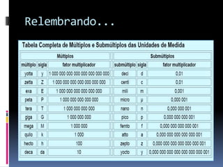 Neutron rápido: neutron livre com Ec > 1keV  1 Mev (100 TJ/kg), correspondendo a uma velocidade de 14.000 km/s