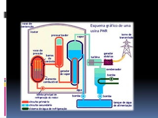o número 14 é o projétil em fissão,o numero 16 é a carga explosiva,o numero 4 e 5 é  a massa de urânio 235,o resto  são sistemas elétricos  de velocidade,altitude e etc.