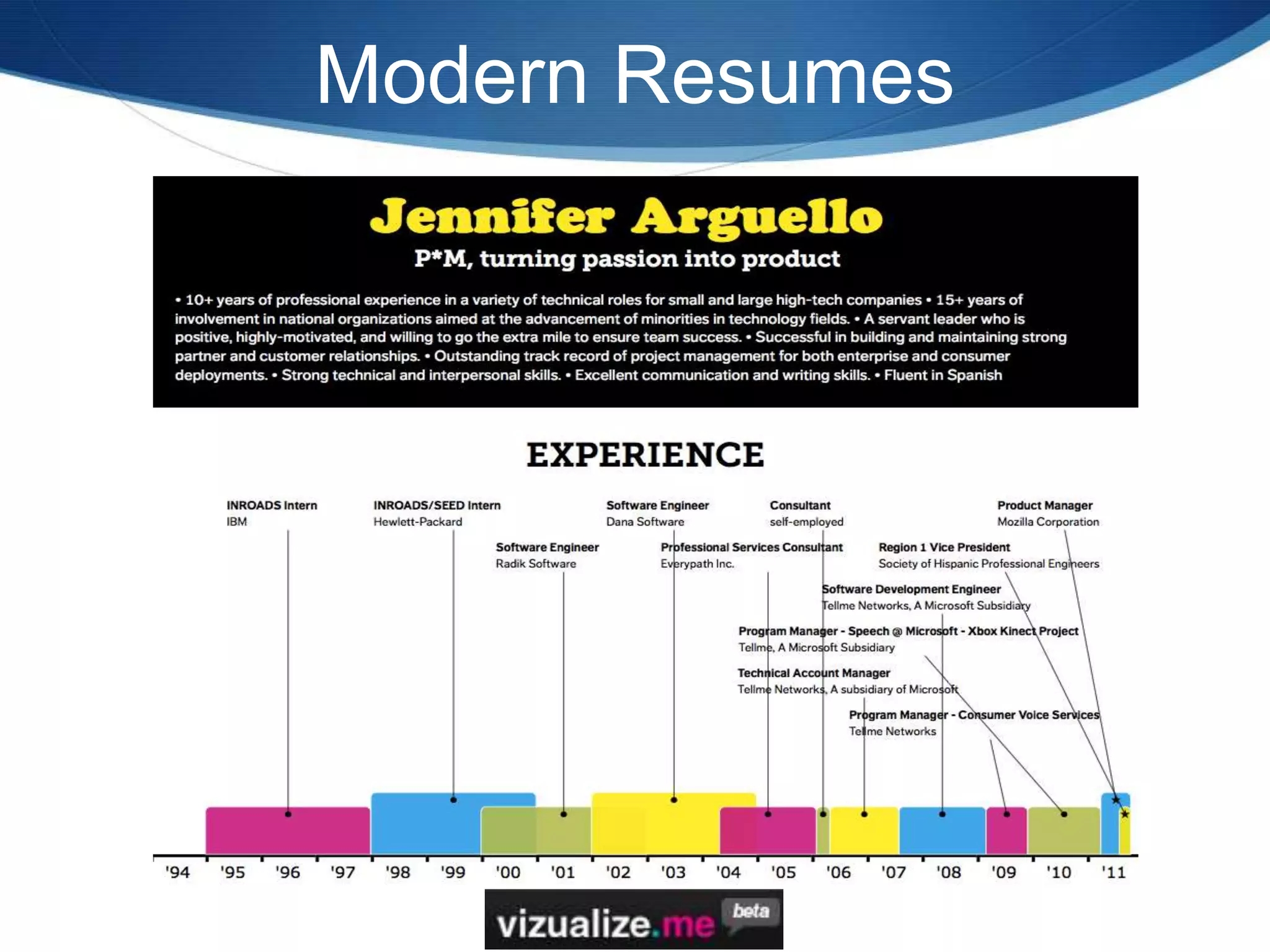Modern Resumes