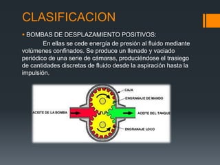 CLASIFICACION
 BOMBAS DE DESPLAZAMIENTO POSITIVOS:
En ellas se cede energía de presión al fluido mediante
volúmenes confinados. Se produce un llenado y vaciado
periódico de una serie de cámaras, produciéndose el trasiego
de cantidades discretas de fluido desde la aspiración hasta la
impulsión.
 