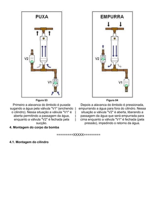 Figura 03 Figura 04
Primeiro a alavanca do êmbolo é puxada
sugando a água pela válvula "V1" (enchendo
o cilindro). Nessa situação a válvula "V1" é
aberta permitindo a passagem da água,
enquanto a válvula "V2" é fechada pela
sucção.
|
|
|
|
Depois a alavanca do êmbolo é pressionada,
empurrando a água para fora do cilindro. Nessa
situação a válvula "V2" é aberta, liberando a
passagem da água que será empurrada para
cima enquanto a válvula "V1" é fechada (pela
pressão), impedindo o retorno da água.
4. Montagem do corpo da bomba
=========XXXXX=========
4.1. Montagem do cilindro
 
