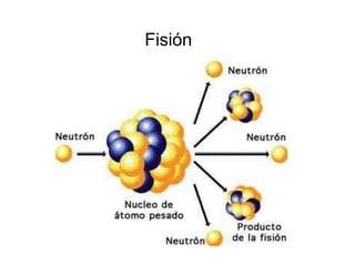 Fisión
 