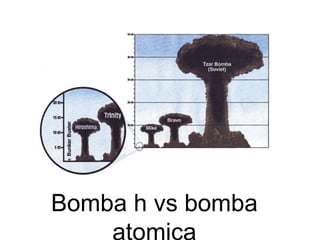 Bomba h vs bomba
atomica
 