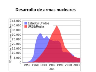Desarrollo de armas nucleares
 