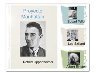 Eduart Teller
Leo Szillard
Albert Einstein
Robert Oppenheimer
Proyecto
Manhattan
 