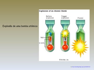 In,  http://alutablog.blogs.sapo.pt/18100.html Explosão de uma bomba atómica 