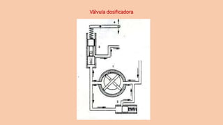Válvula dosificadora
 