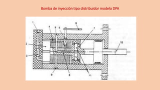 Bomba de inyección tipo distribuidor modelo DPA
 