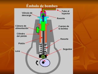 Émbolo de bombeo 
